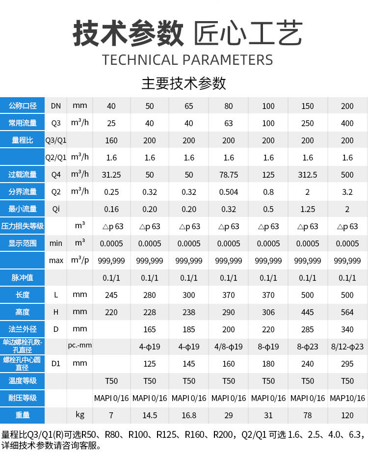 NB遠傳WS垂直螺翼式冷水表